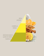 Carica l'immagine nel visualizzatore di Gallery, Horomia - Vaniglia & Mirra