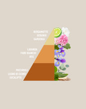 Carica l'immagine nel visualizzatore di Gallery, Horomia - Elixir