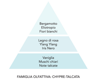 MAMI Essenza per il bucato - Coccole di talco